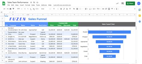 automotive sales manager excel.